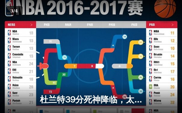 杜兰特39分死神降临，太阳加时险胜掘金迎三连胜 - 3